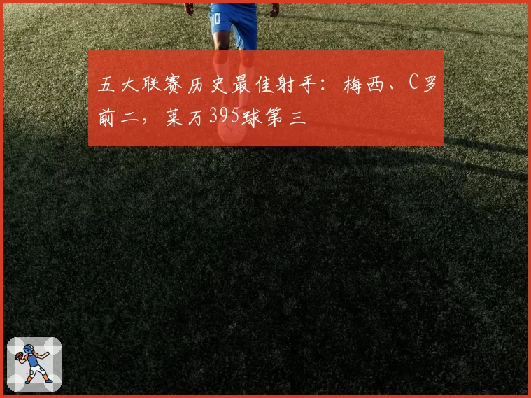 五大联赛历史最佳射手:梅西、C罗前二,莱万395球第三