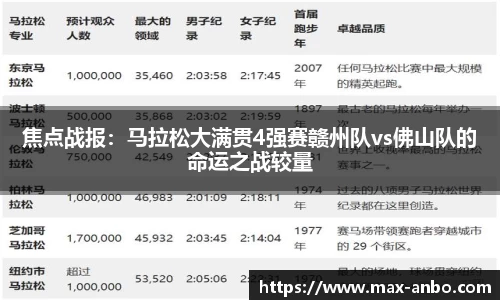 焦点战报：马拉松大满贯4强赛赣州队vs佛山队的命运之战较量